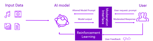 Accenture_GenAI_Picture 3